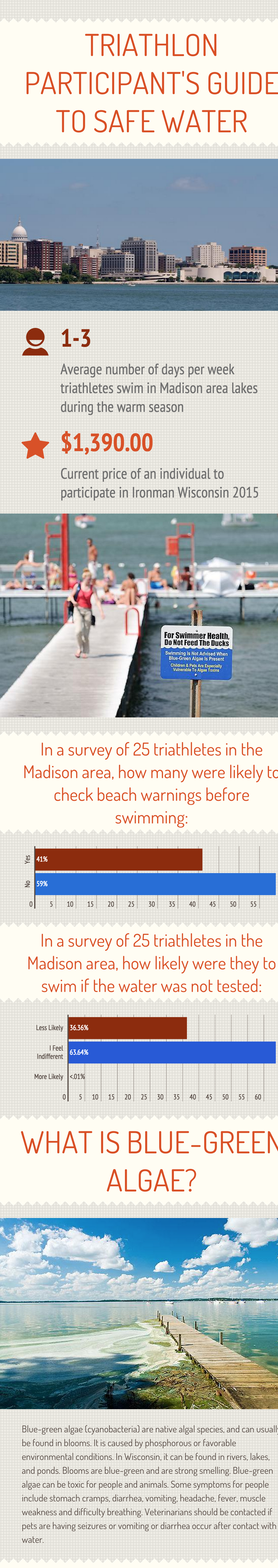 Triathlon participant's guide to safe water - Infogram, charts   infographics